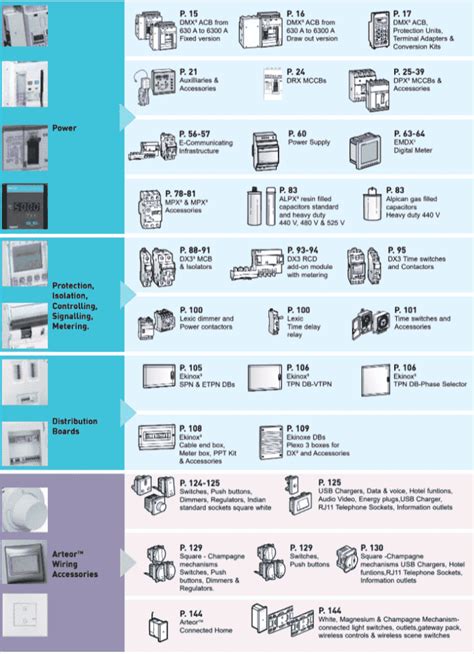 legrand switchgear price list